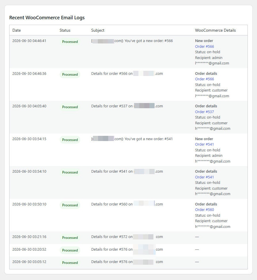 WooCommerce order email log showing order ID, order status, recipient type, WooCommerce email type, and email delivery status.
