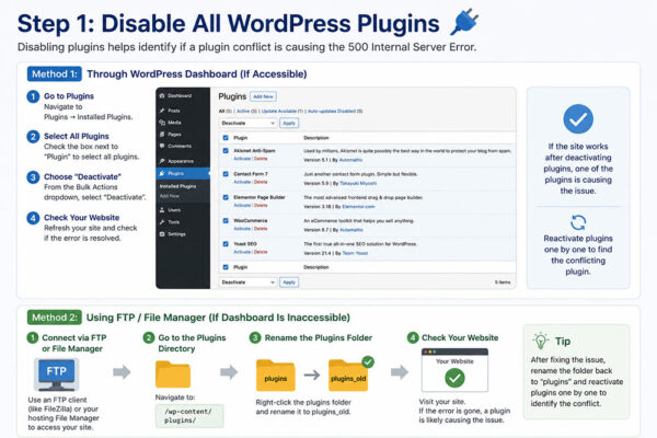 How to Fix 500 Internal Server Error in WordPress