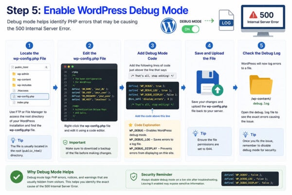 How to Fix 500 Internal Server Error in WordPress