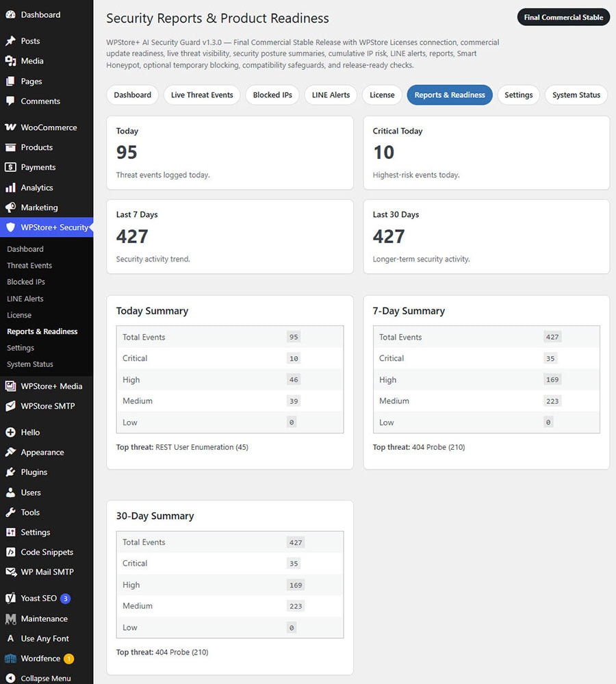 Reports and Readiness page showing security summaries, recommended actions, readiness checklist, and support report.