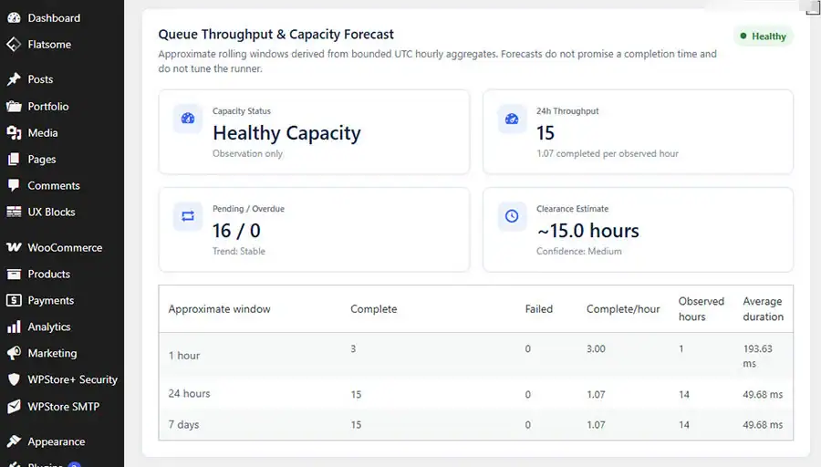 Scheduled Actions throughput backlog and capacity forecast