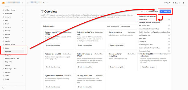 Cloudflare Rules overview screen showing how to create a Redirect Rule for fixing a WordPress sitemap WWW to non-WWW redirect issue.