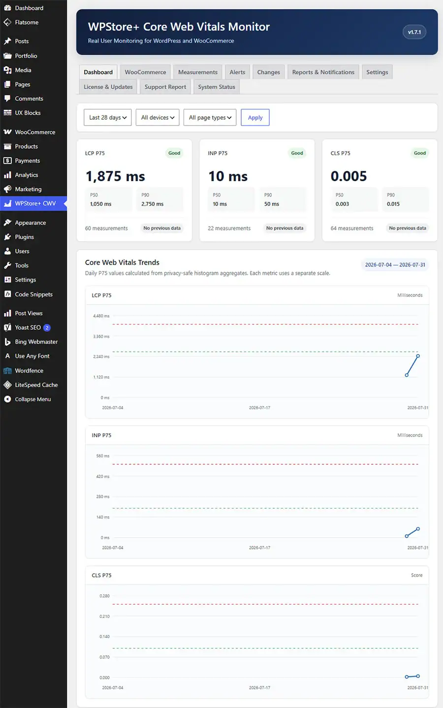 WPStore+ Core Web Vitals Monitor dashboard showing LCP, INP, CLS, P50, P75, P90, device filters, and page-type filters