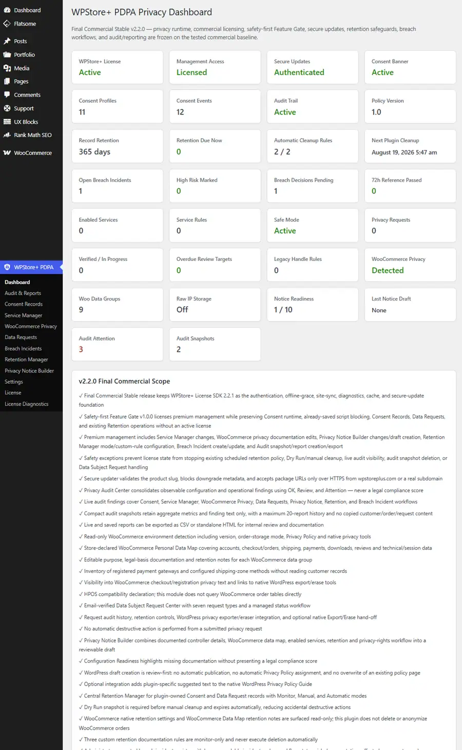 WPStore+ PDPA Privacy Manager dashboard showing consent, requests, retention, breach incidents, audit findings, and license status.