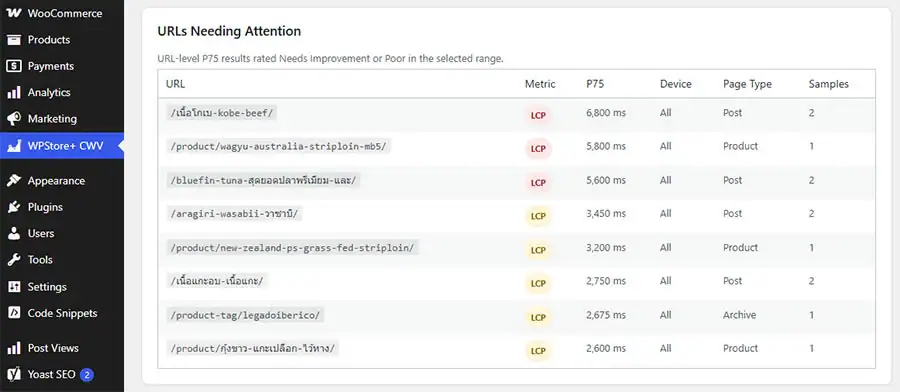 URLs Needing Attention table showing Core Web Vitals ratings, P75 values, devices, page types, and sample counts