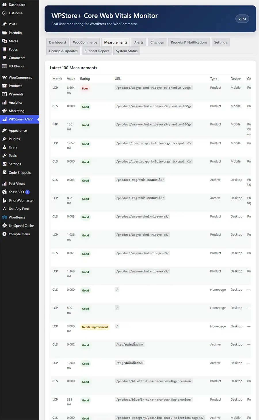 Core Web Vitals measurement diagnostics showing sanitized URLs, metric values, ratings, devices, and associated elements