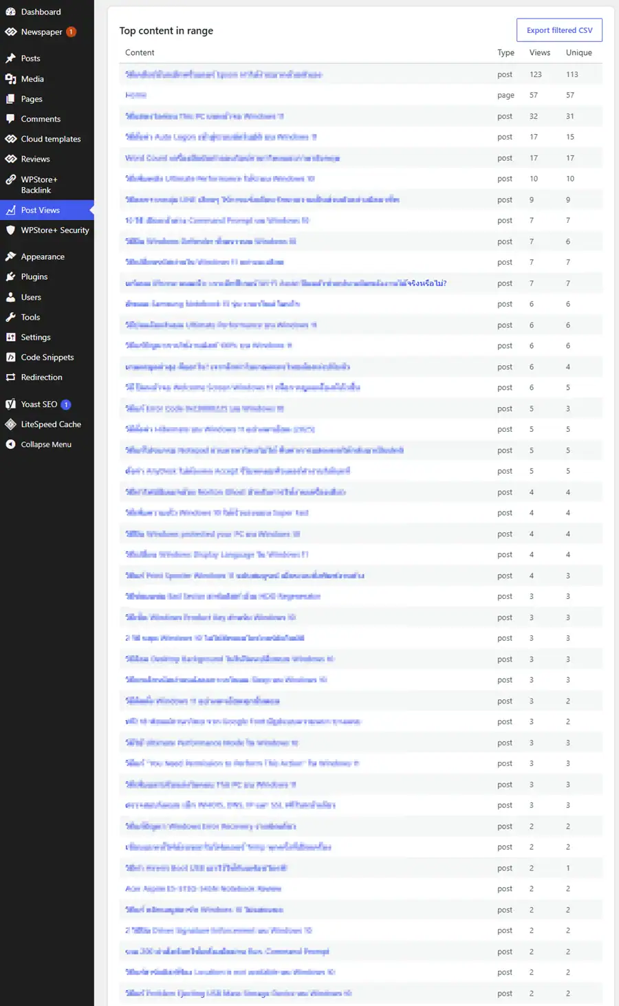Top content in range table displaying view totals, unique visitors, content types, and the Load more control.
