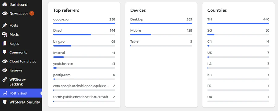 Privacy-focused analytics panels showing referring websites, visitor device categories, and Cloudflare country data inside WordPress.
