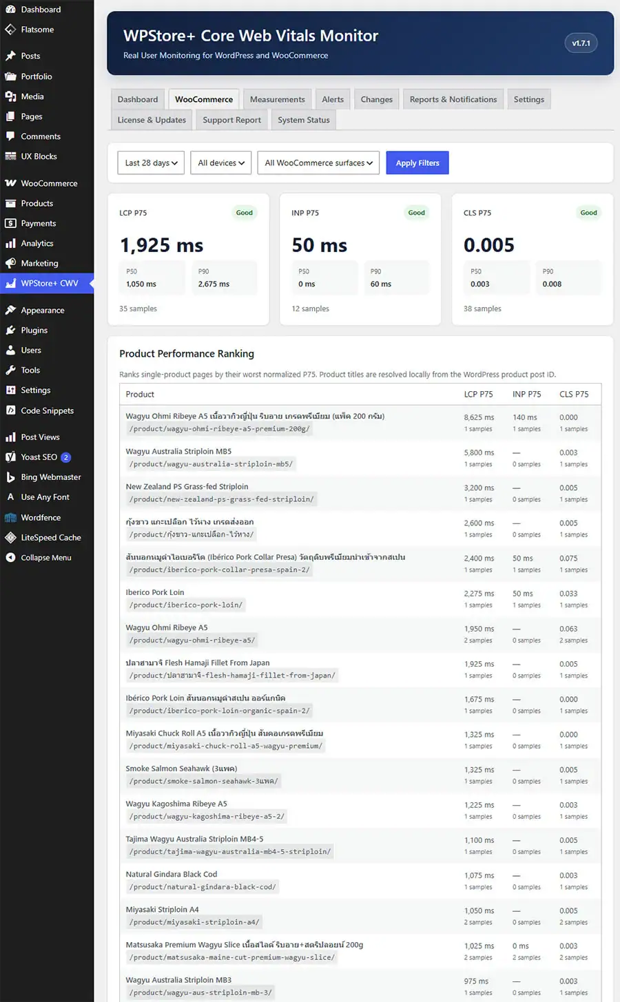 WooCommerce Intelligence dashboard showing product, shop, cart, checkout, and account Core Web Vitals performance