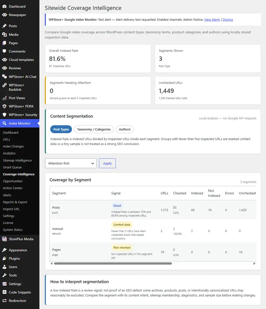 Sitewide Coverage Intelligence showing indexed rates by WordPress post type, categories, WooCommerce product categories and authors.