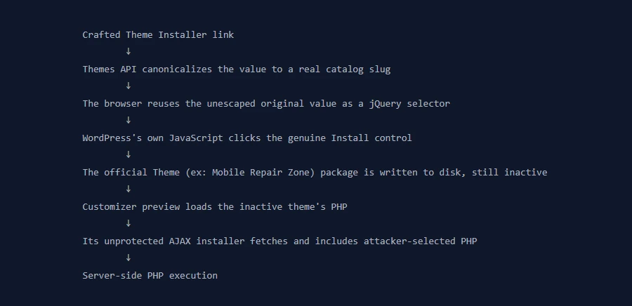 WordPress Click2Shell Flaw: Comprehensive Mitigation and Security Guide